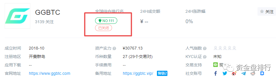 “GGBTC交易所”联合山水社区怒割投资者数千万，操盘手信息大曝光