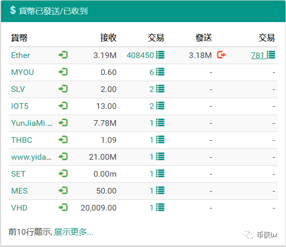 ProsperToken卷款数十亿跑路，矛头指向背后的BW交易所