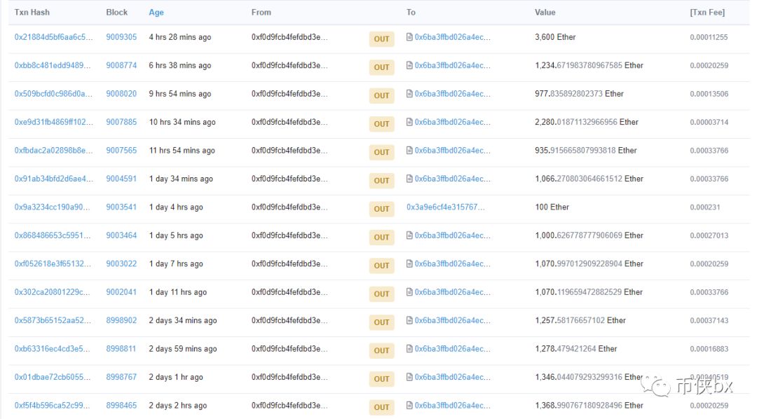 ProsperToken卷款数十亿跑路，矛头指向背后的BW交易所