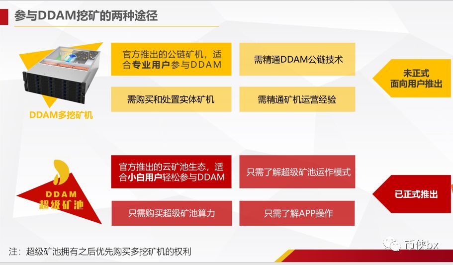 曝光丨DDAM或将暴雷走上归零路