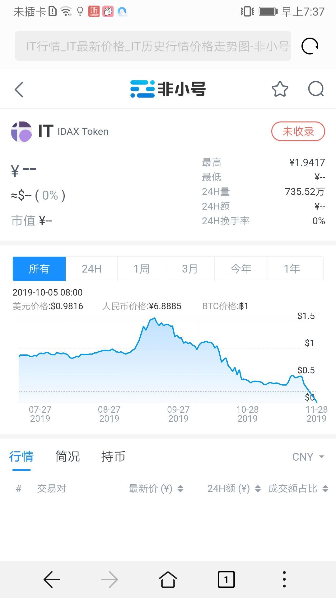 监管利剑悬而未落，心虚IDAX交易所突然跑路