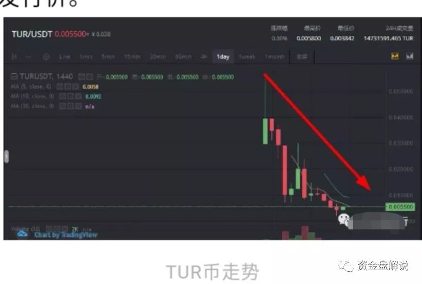 官媒点名，员工离职，用户挤兑，BiKi往何处去