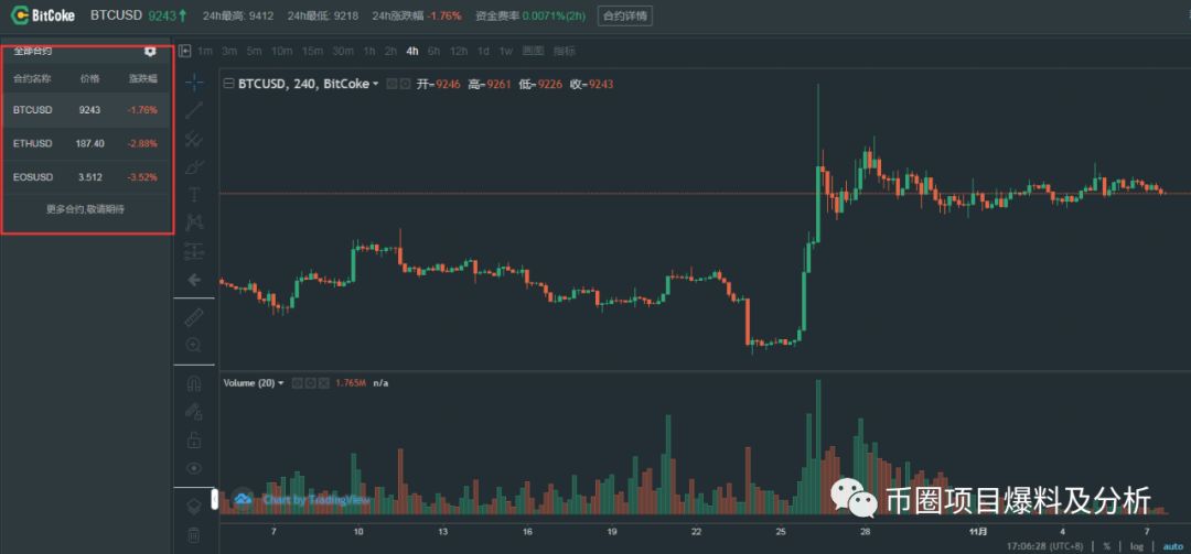 野鸡合约交易所BitCoke割你没商量