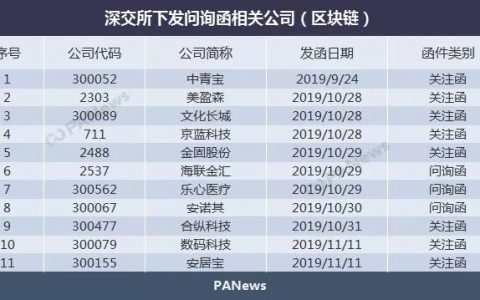我干区块链这一月，见证从风口到“枪口”