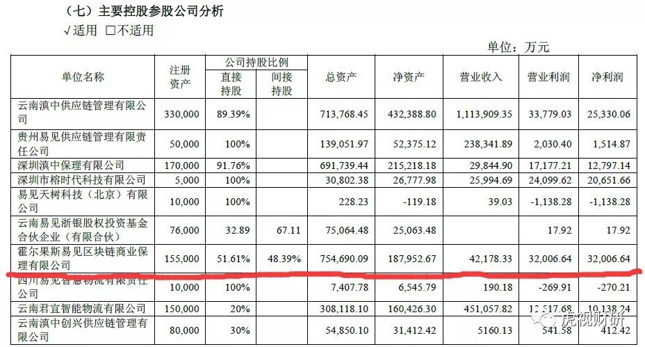 A股不允许这么牛逼的上市公司存在