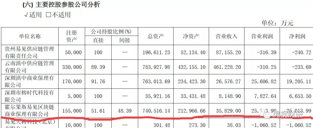 A股不允许这么牛逼的上市公司存在