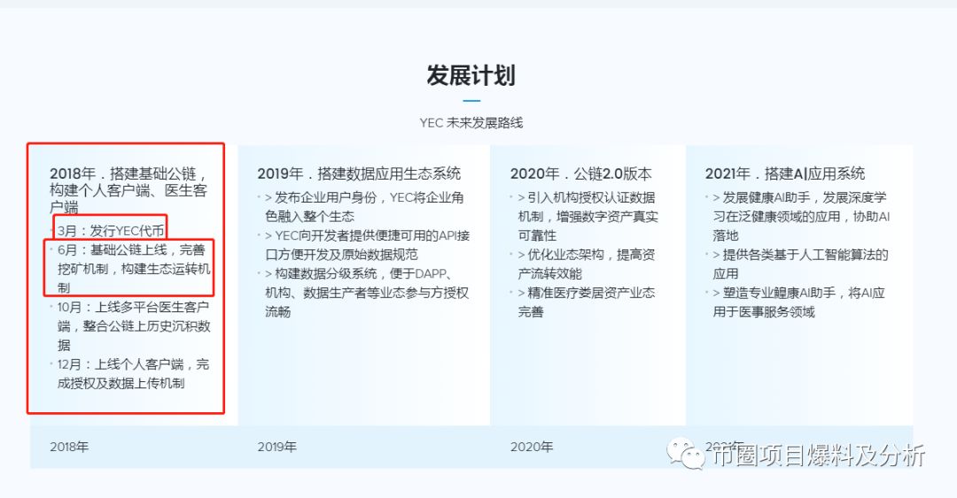 YEC“大健康平台”给你带来的不是健康数据，而是金钱噩梦！