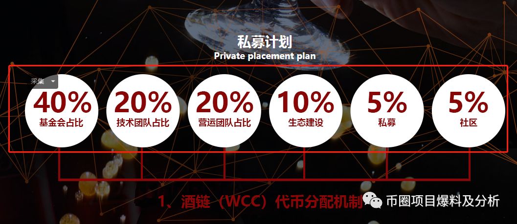 ZBG交易所22天内，竟连首发上架同一项目方的2个空气币“MCT、WCC”