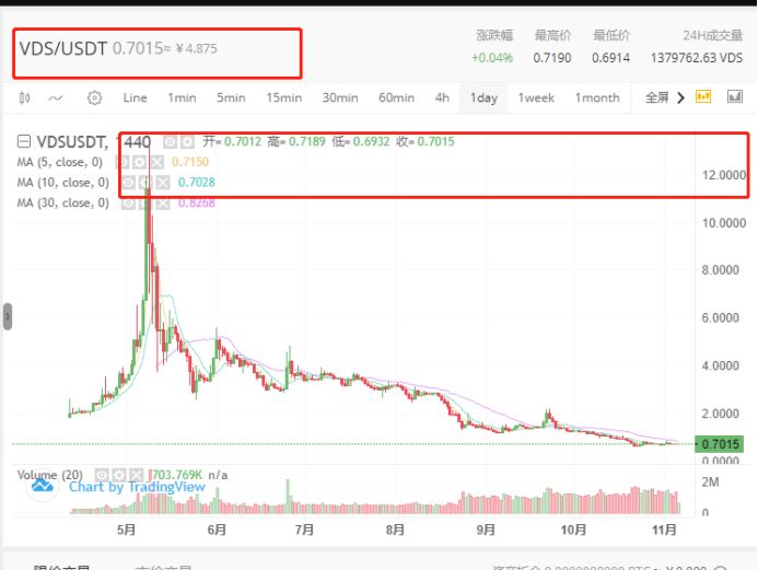官媒点名，员工离职，用户挤兑，BiKi往何处去