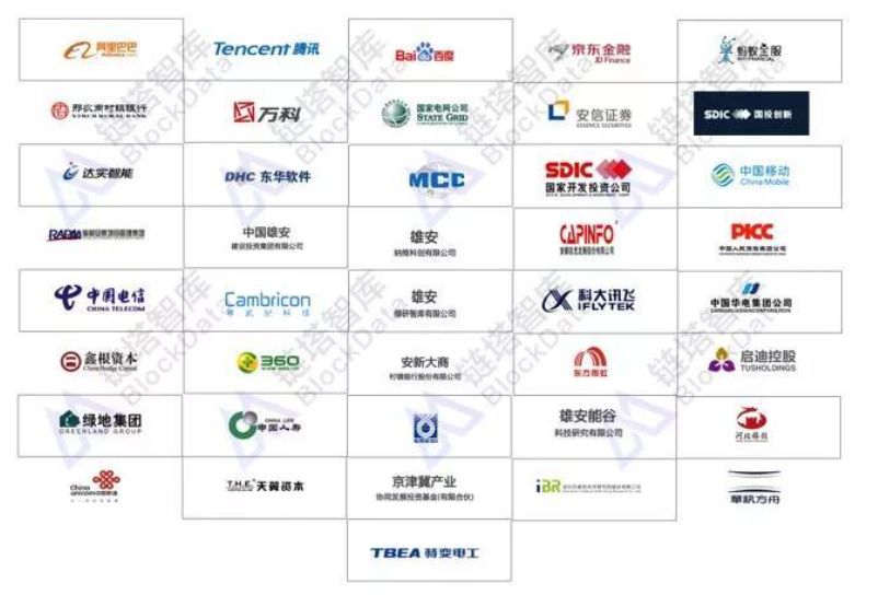 雄安，中国区块链之城