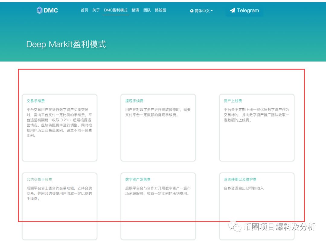 ZBG交易所及DMC项目方，完全把投资者当傻子对待