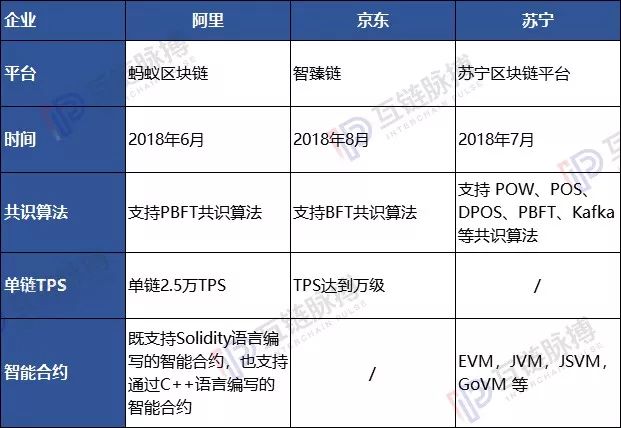 阿里、京东、苏宁双十一“链”战