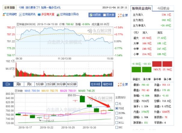 区块链狂欢骤来又骤去？大规模应用何时到来？