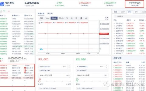 ZG即将上架的ESPI“蜘蛛生态”项目和ZDCoin支点交易所已上架的QIEC“企鹅币”项目有什么联系？