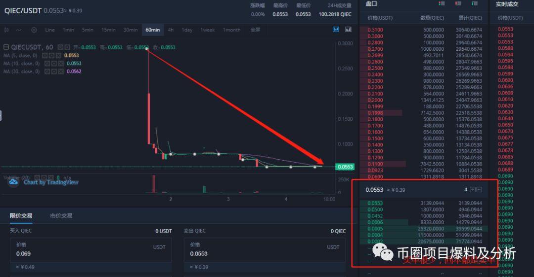 ZG即将上架的ESPI“蜘蛛生态”项目和ZDCoin支点交易所已上架的QIEC“企鹅币”项目有什么联系？