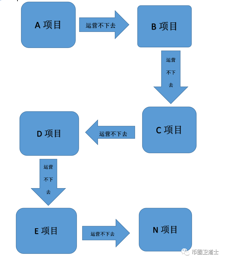 空气项目5GH崩盘后又玩“新”花样，韭菜真的是割不完