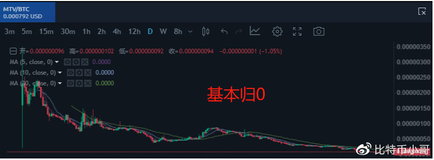 扒一扒无良交易所-库币KuCoin