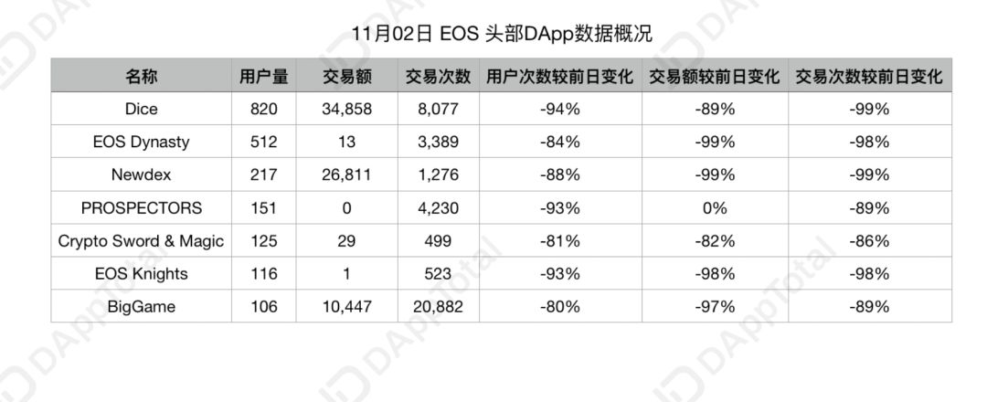 头部玩家薅羊毛收益已破百万元，EIDOS空投却祸及EOS生态        