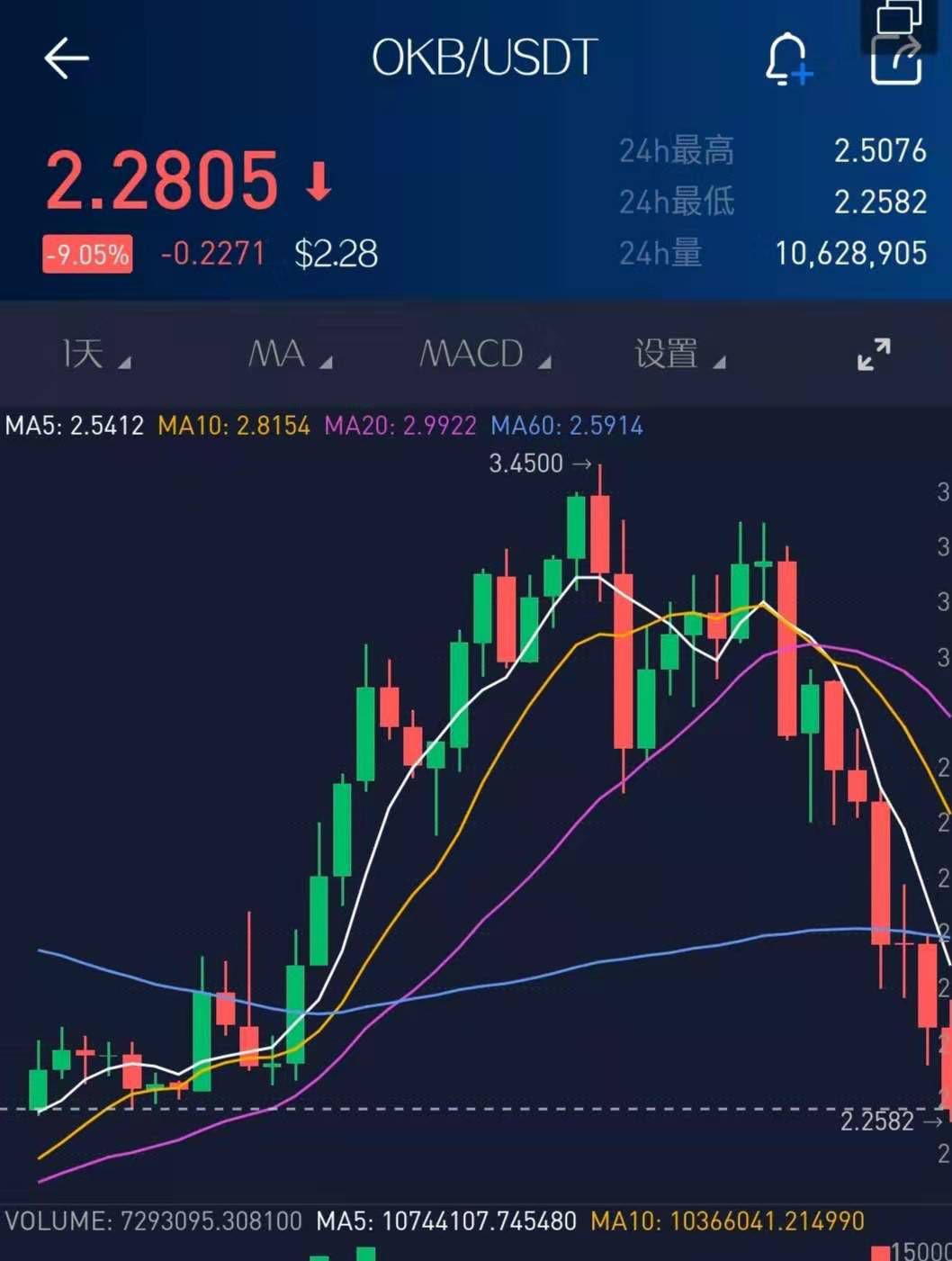 央行重击虚拟货币交易 比特币一天跌去1500亿
