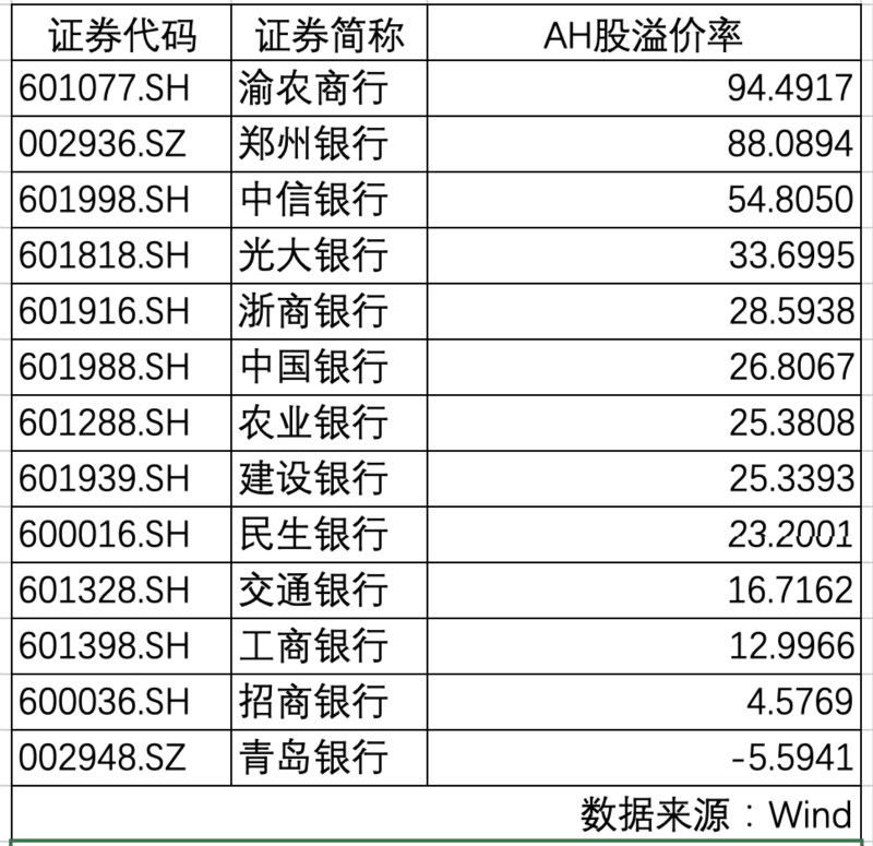“区块链概念”也帮不了浙商银行，首日破发暴露基本面
