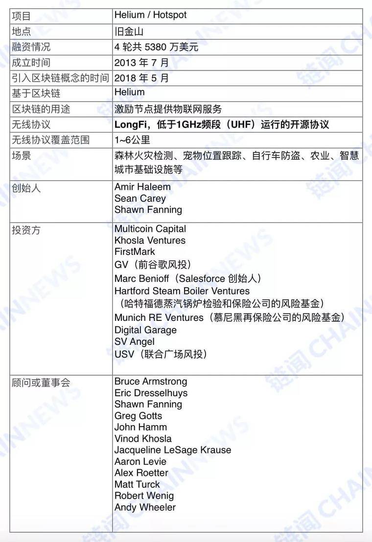 如果关掉互联网，区块链还能生存吗