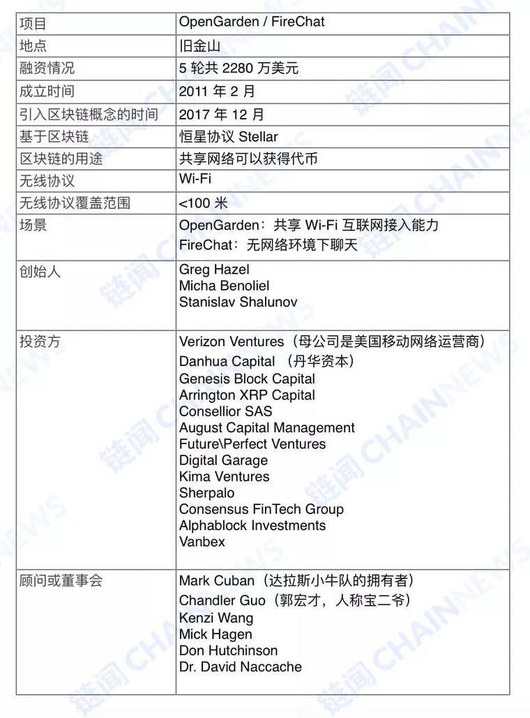 如果关掉互联网，区块链还能生存吗