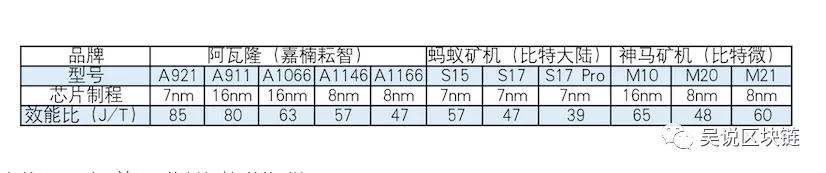 中国矿机/区块链第一股嘉楠耘智为何掉队？