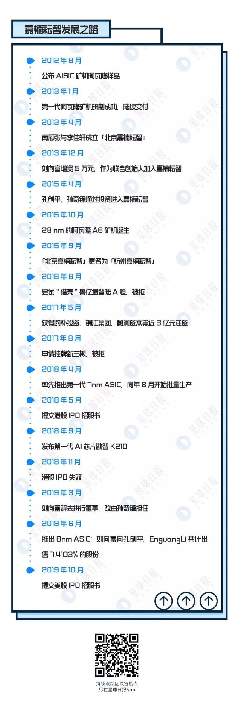 嘉楠往事