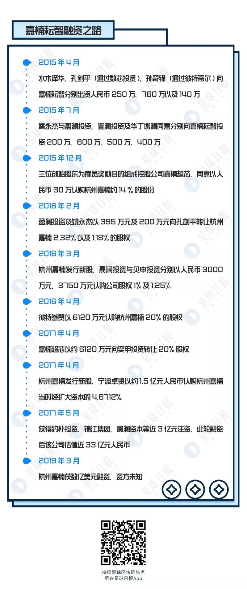 嘉楠往事