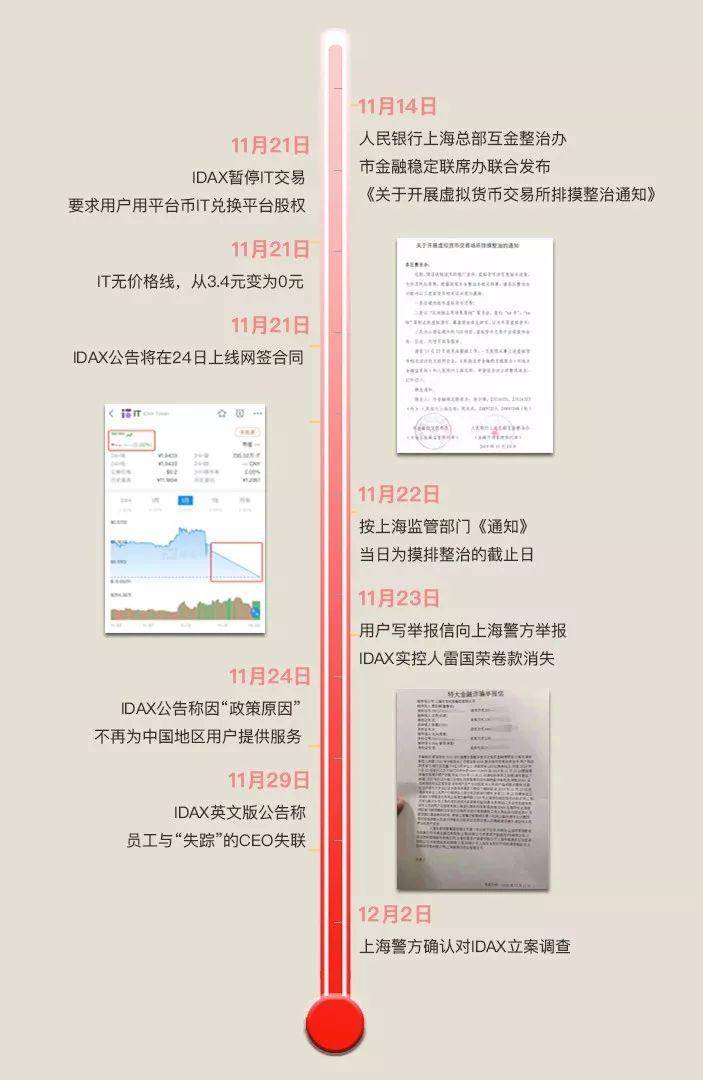 IDAX暴雷 用户维权寻“法网”