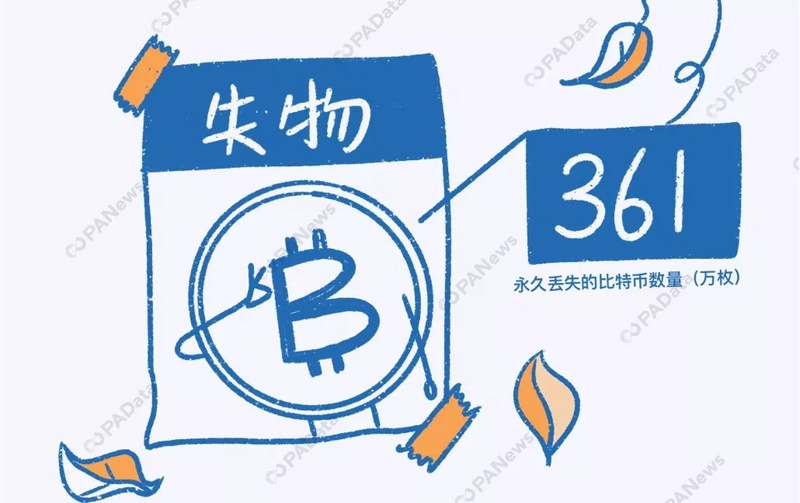数说2019：比特币年内最高涨幅283%，361万枚却永久丢失