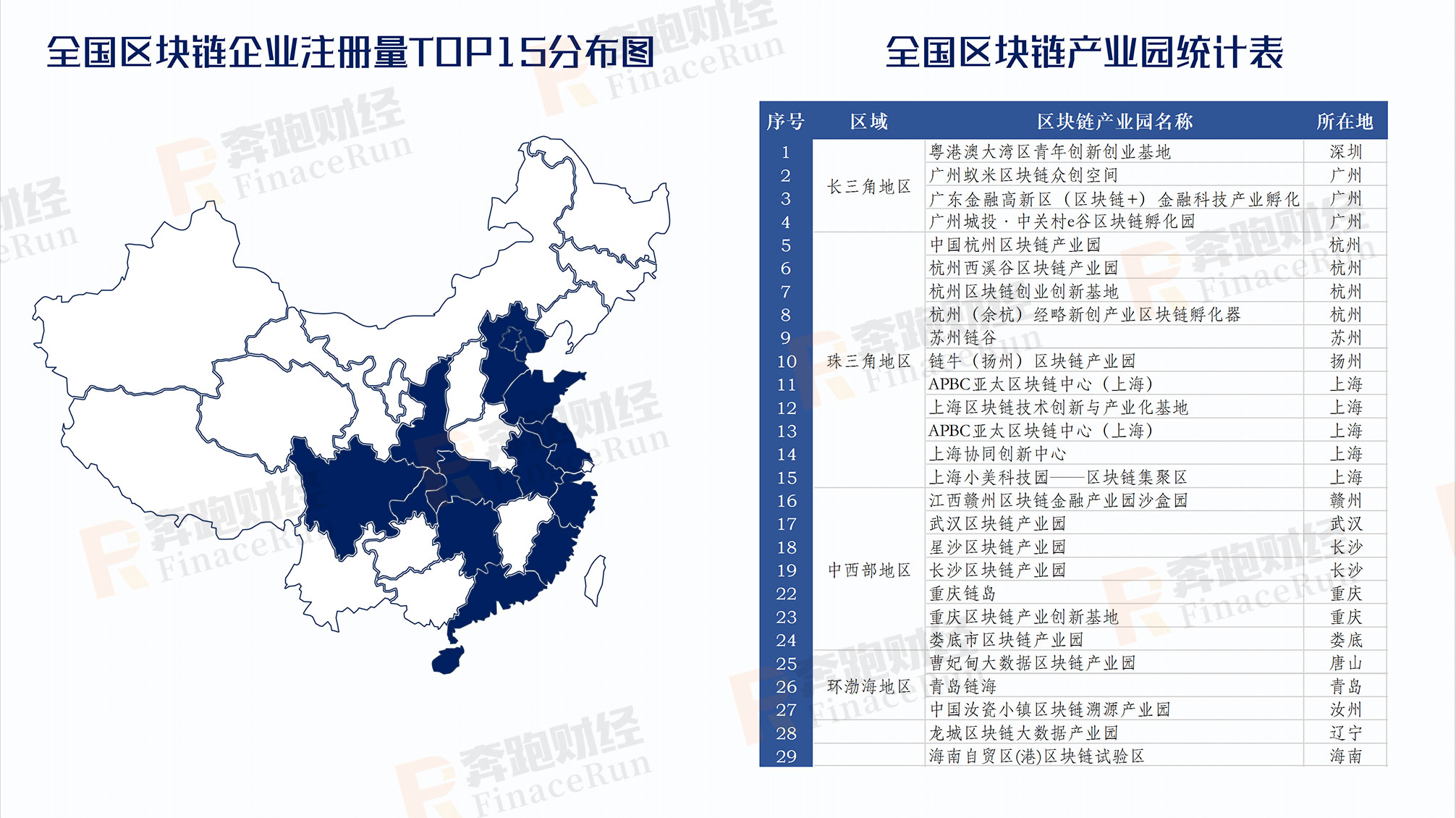 2019年区块链公司注册情况：197%较去年增长 广东领跑全国