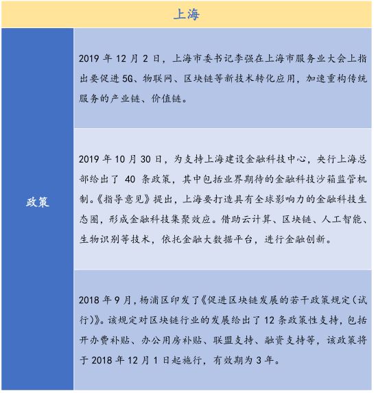 26个产业园、300亿基金，全国各地区块链政策最全总结！