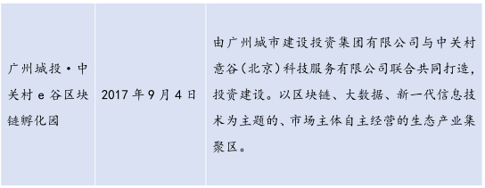 26个产业园、300亿基金，全国各地区块链政策最全总结！