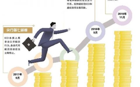 北京商报：借PTO还魂，非法代币融资再现异化