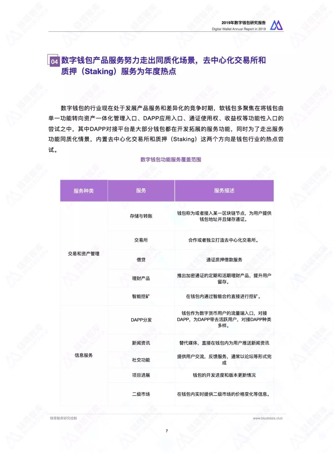 2019数字钱包研究报告