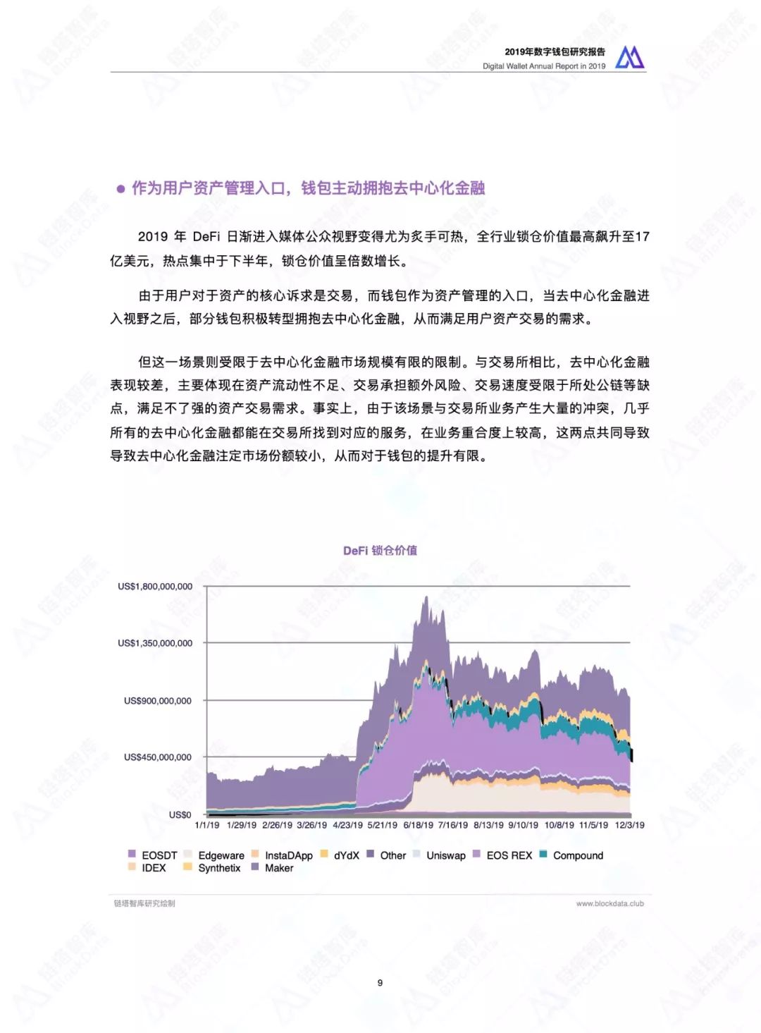 2019数字钱包研究报告