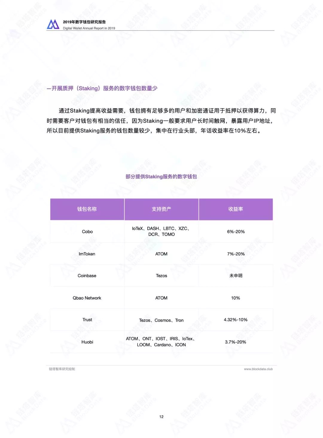 2019数字钱包研究报告