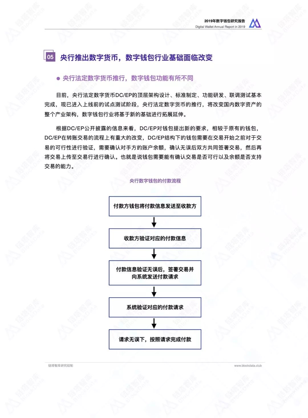 2019数字钱包研究报告
