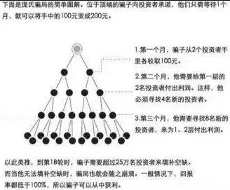 BCV卷走2亿跑路，投资者自杀，CEO消失，操盘手出来维稳？
