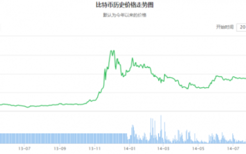 对于2020年区块链行业的五个猜想