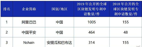 阿里的区块链全球梦