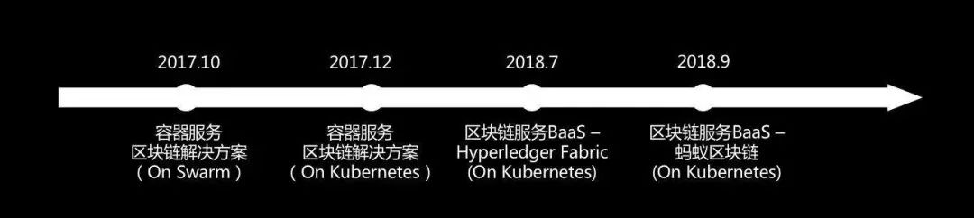 阿里的区块链全球梦