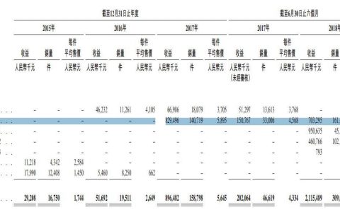 拆解众应互联亿邦互讼迷局 10万台矿机交易深陷罗生门