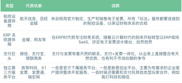 电子发票区块链应用调查（上）