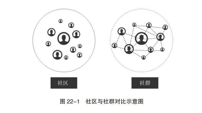 区块链重塑人类社群生态