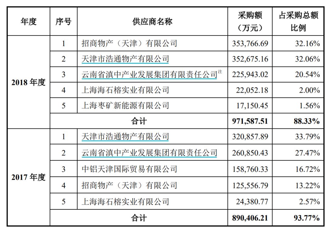 区块链第一股易见股份的“彪悍人生”