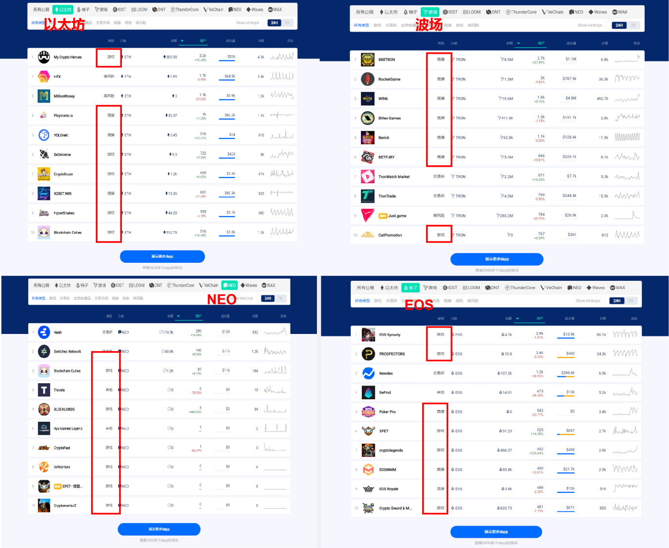 【Just.game评估报告】仅仅是游戏，孙宇晨带头被薅一亿