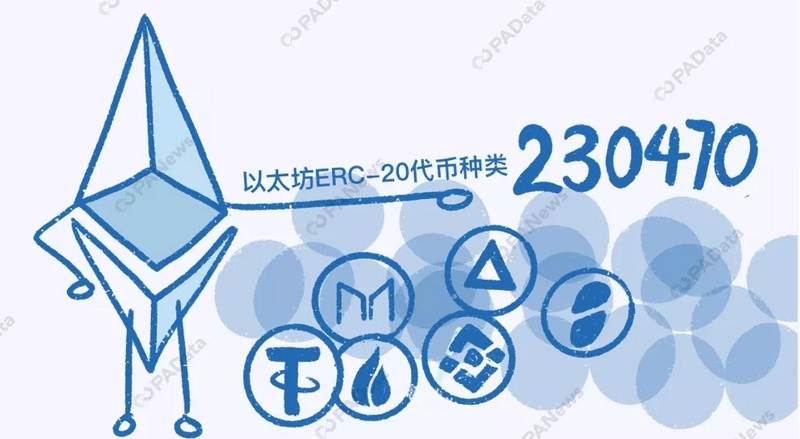 数说2019：比特币年内最高涨幅283%，361万枚却永久丢失