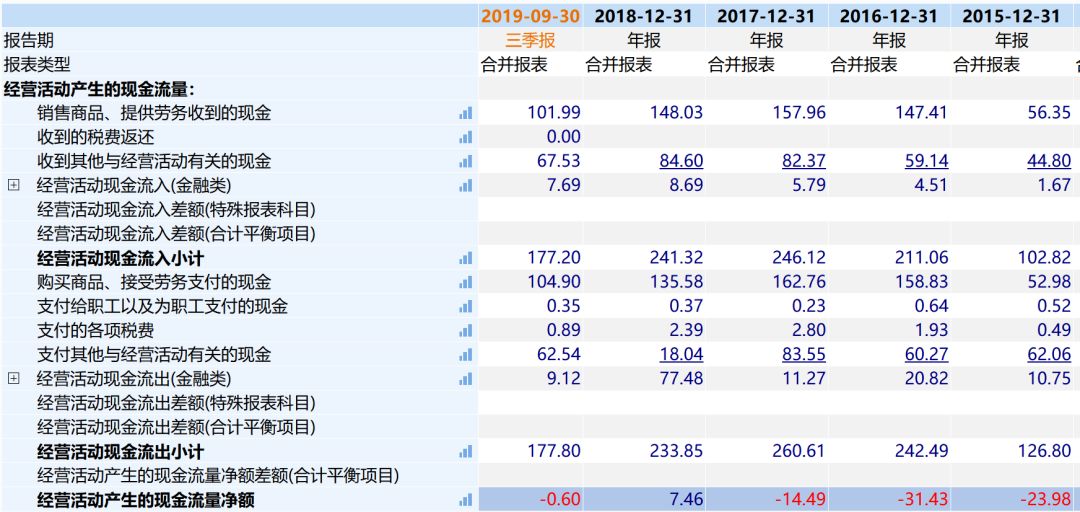 区块链第一股易见股份的“彪悍人生”